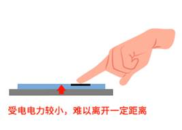 按鈕開(kāi)關(guān)有很多種,其原理都是相似的